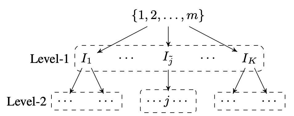 tree_prob_issue.png
